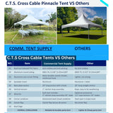 20' x 30' High Peak Cross Cable Tent